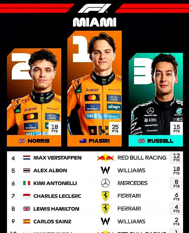 迈凯伦轻取雷诺车队，维斯塔潘扛起全队