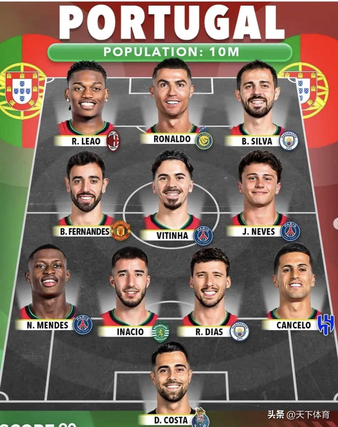 葡萄牙队完胜英格兰队，奥恰洛夫惊艳四座