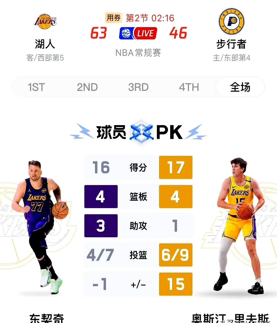 步行者翻盘骑士，东契奇关键制胜