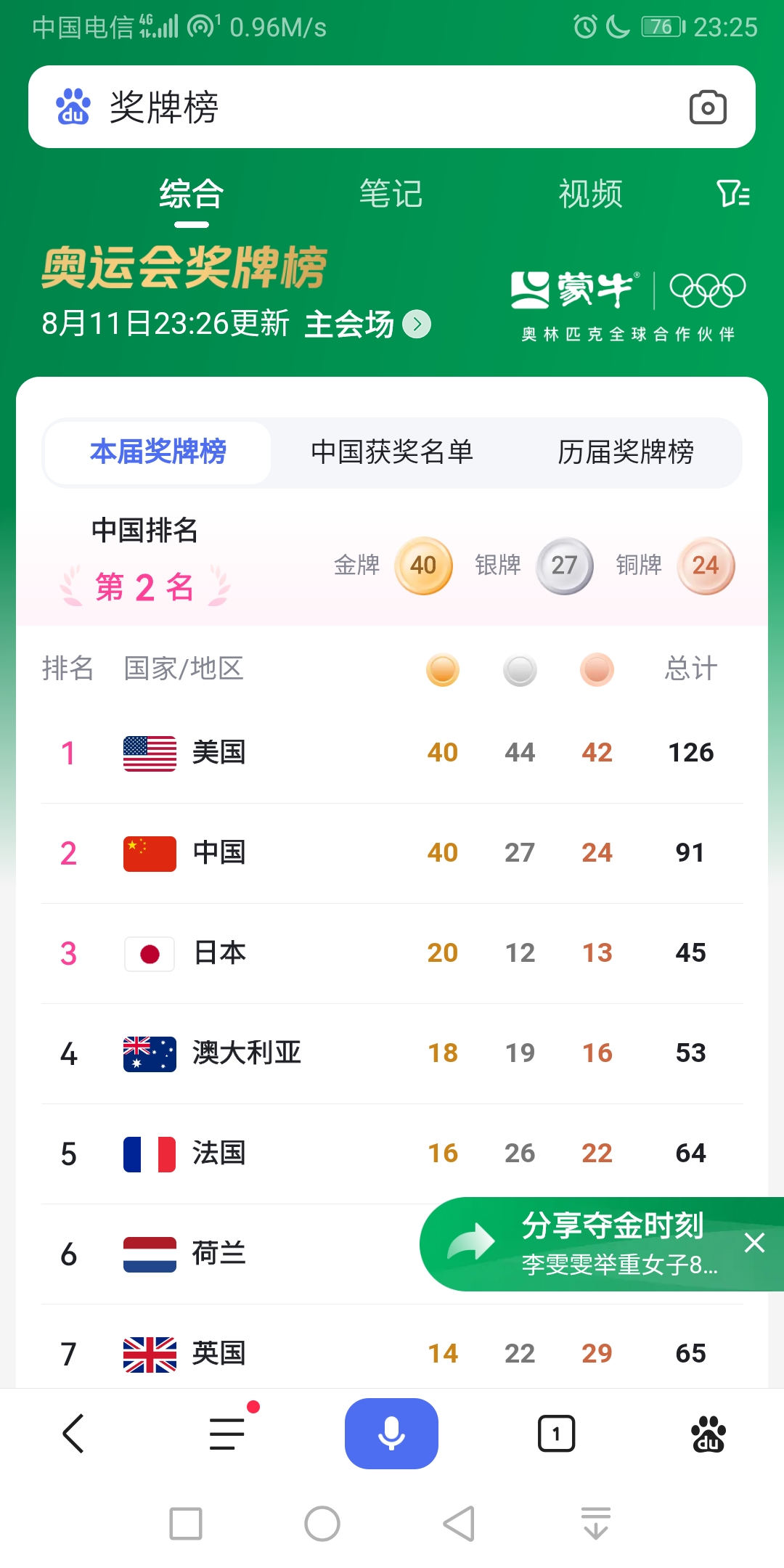 法国女篮赢得对阵美国队的激烈比赛